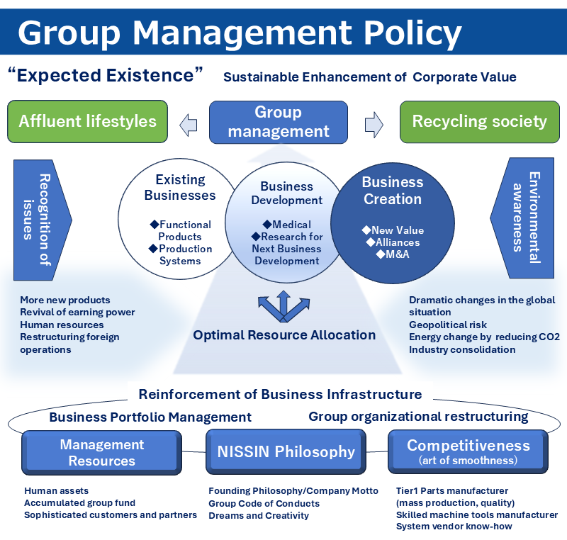 Group Management Policy