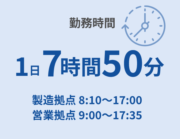 ”勤務時間7時間50分/1日”/