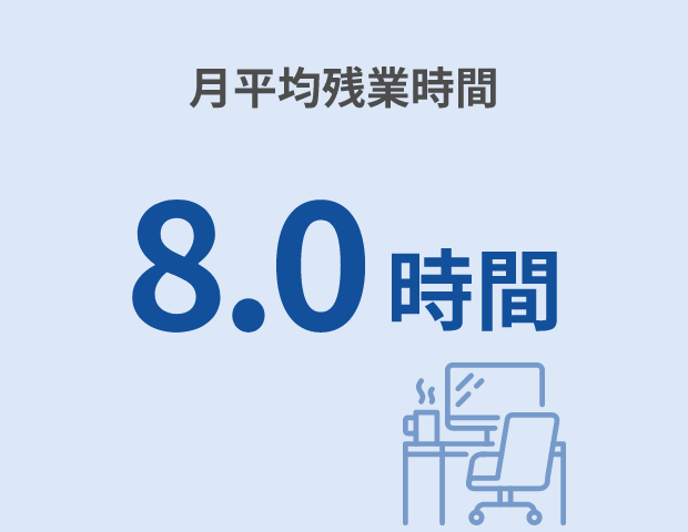 ”月平均残業時間8時間”/