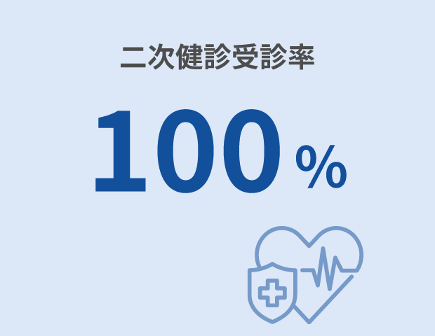 ”二次健診受診率100%”/